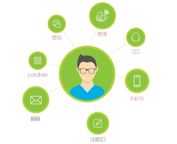 一、 网店SEO的核心要素