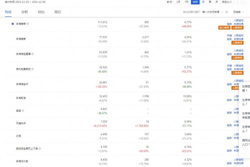 淘宝提升流量的现状与目的