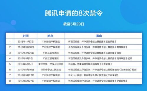 三、 补单行为对商家的律法风险