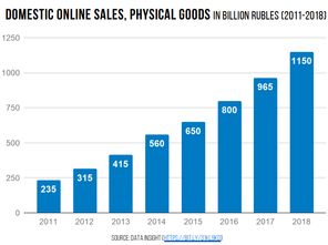 俄罗斯市场忒别注意事项：