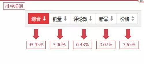 二、价格策略的制定