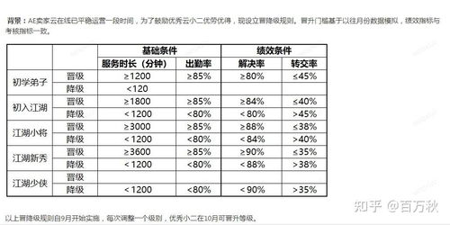 二、 阿里巴巴云客服操作难度分析
