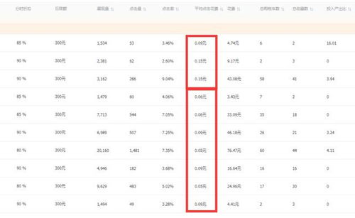 五、 关键词数量的误区与优化策略