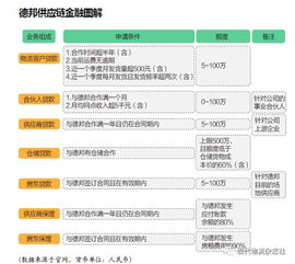 政策红利：账期管理的新工具
