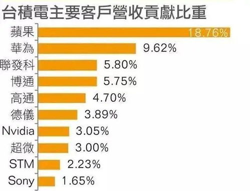 四、 第四层级销售额突破案例分析