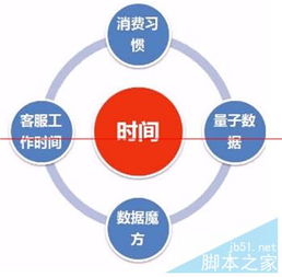 一、 打造爆款产品，分散引流