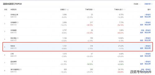 3. 促进商家销量， 提高店铺知名度