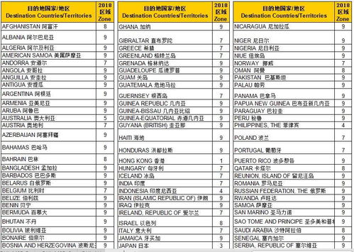 六、DHL国际快递的价格和时效