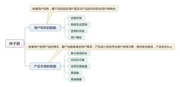 产品分析的核心内容
