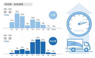 跨境物流的运费博弈Yi从“单一费率”转向“动态拆解”