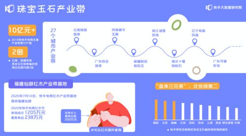 二、 快手电商处罚珠宝玉石行业不正当竞争