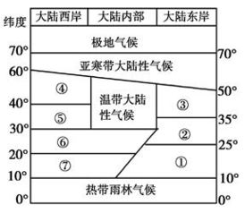 外贸业务类型与收款方式匹配