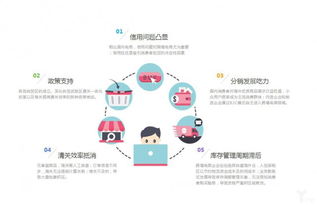 多元化的供应商管理模式