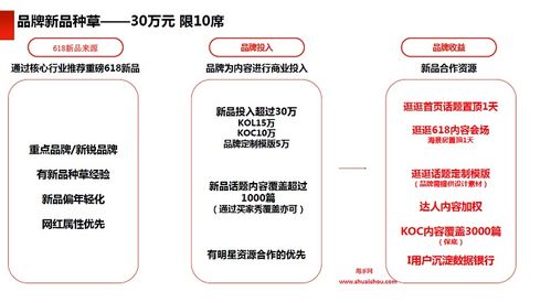四、 参与官方活动话题
