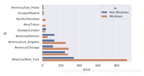 数据统计与分析的细致程度