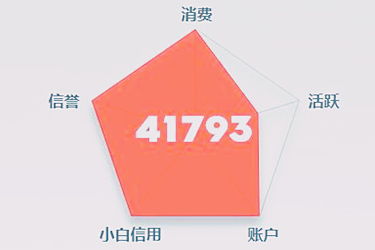 京享值6000的等级解析