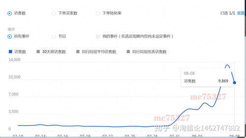 一、在何处学习淘宝运营靠谱？