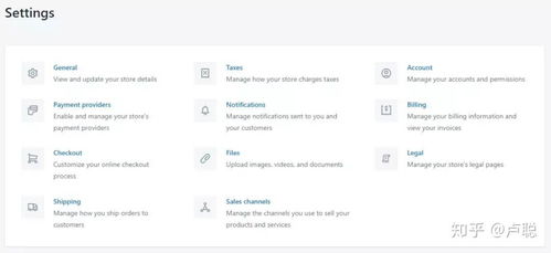 二、 注册Shopify所需准备的资料