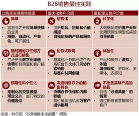 提升购物体验的5个专业建议