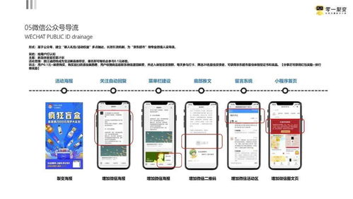 一、 概述私域流量