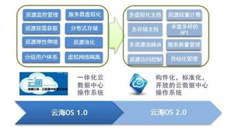 数据监控：定期查kan商品的浏览量和搜索来源