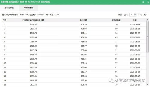 一、 拼多多无货源模式概述