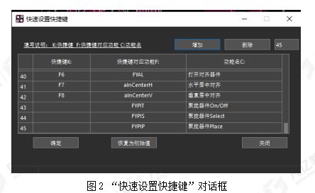 操作便捷， 功Neng强大：Allegro软件的核心优势