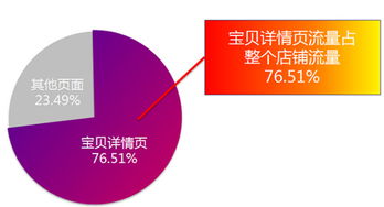 一、标题的精准性