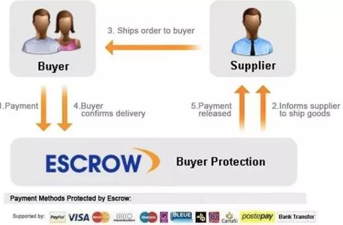 类目准入机制：制约平台发展的瓶颈