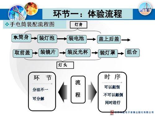 二、 网店优化具体操作