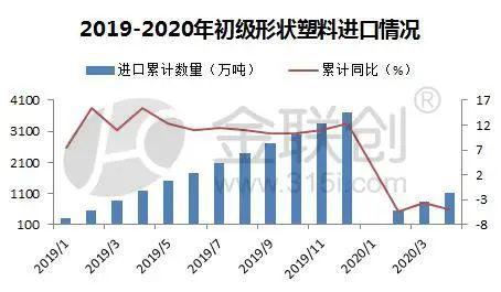 六、 哪些隐性收费需要特bie注意