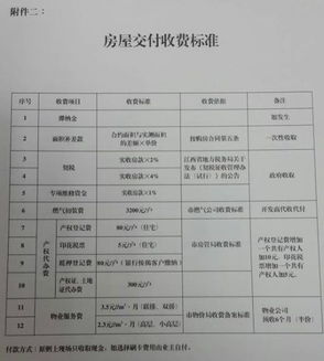 一、 万相台收费问题