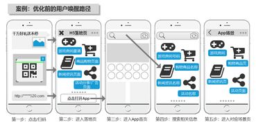 三、 控制宝贝上下架时间