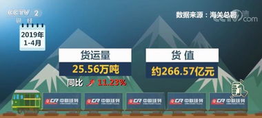 中欧班列作为一带一路建设的重要支撑项目