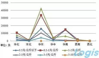 4. 促进区域经济发展