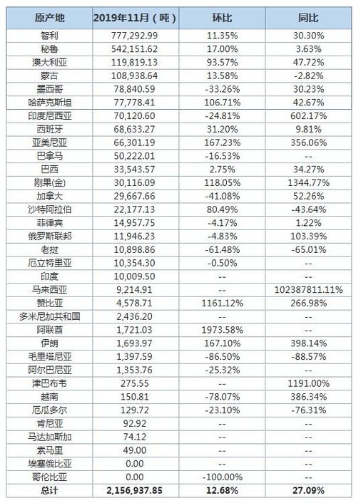 一、 加工方法：原矿天然开采，经破碎、浮选