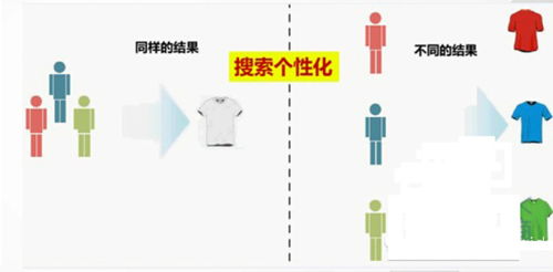 一、淘宝上术语提升销量指什么？提升销量有哪些用处？