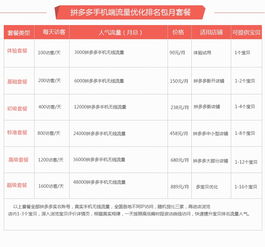 二、 影响拼多多店铺排名的关键因素