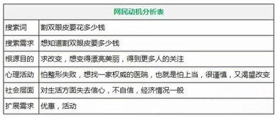 2. 利用第三方工具