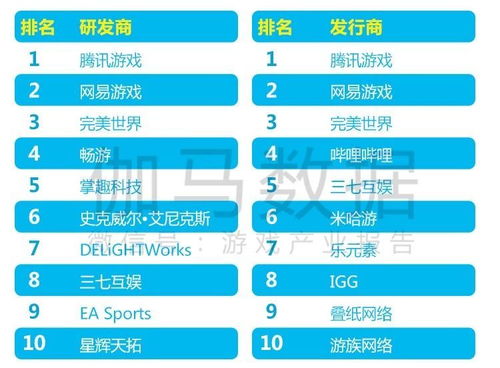 3.1 佣金计算示例