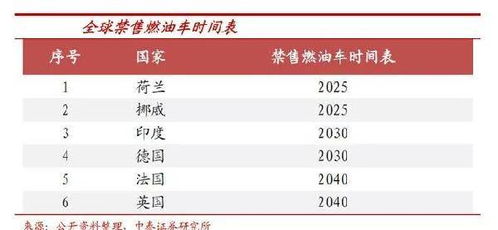 淘宝补单周期的计算方法