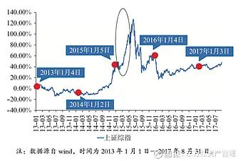 五、 结论与反思