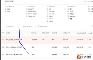 三、直通车投入产出比小于1的后果
