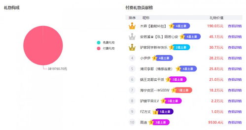 了解原因， 尊重主播