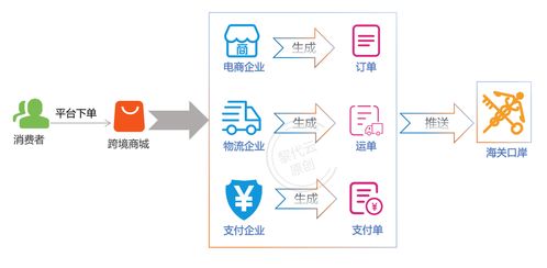 三、 特殊需求满足度要关注