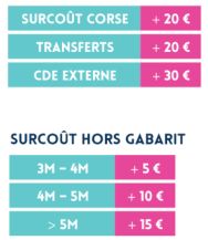 一、 库存管理与预警