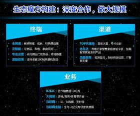 三、 多种收款方式详解