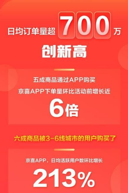 全球海外仓运转， 品质好物享全球