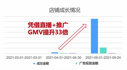3. 积极报名新品活动