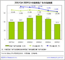 4. 数据分析Neng力